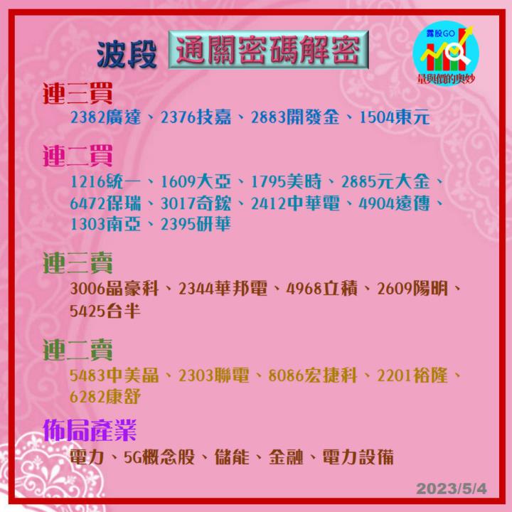 20230504台指期赤道線(期貨)分析/股票通關密碼/籌碼變化前十類股/各類股籌碼與漲跌 (露股go)