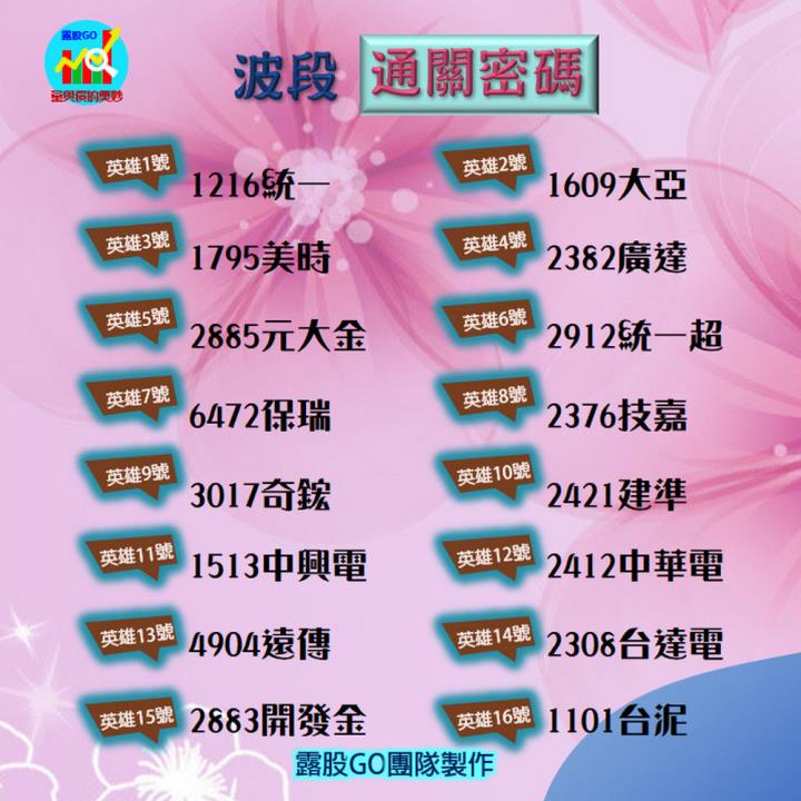 20230504台指期赤道線(期貨)分析/股票通關密碼/籌碼變化前十類股/各類股籌碼與漲跌 (露股go)