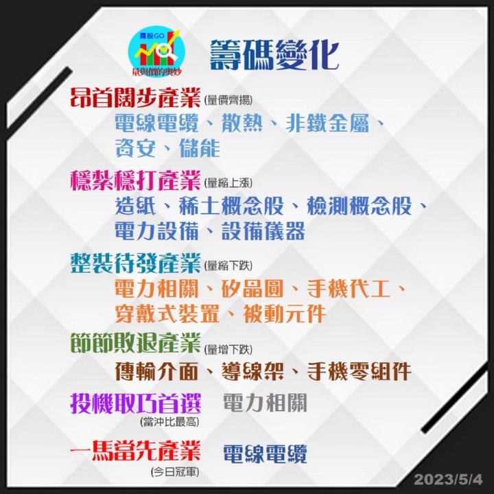 20230504台指期赤道線(期貨)分析/股票通關密碼/籌碼變化前十類股/各類股籌碼與漲跌 (露股go)