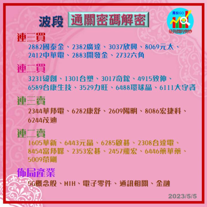 20230505台指期赤道線(期貨)分析/股票通關密碼/籌碼變化前十類股/各類股籌碼與漲跌 (露股go)