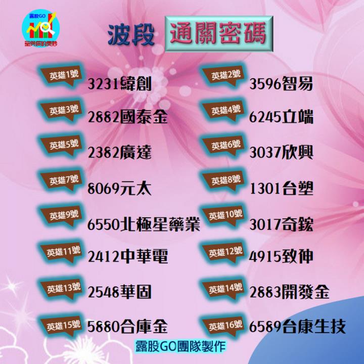 20230505台指期赤道線(期貨)分析/股票通關密碼/籌碼變化前十類股/各類股籌碼與漲跌 (露股go)