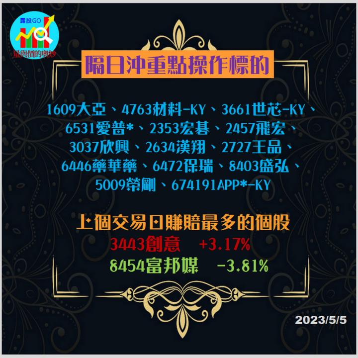 20230505台指期赤道線(期貨)分析/股票通關密碼/籌碼變化前十類股/各類股籌碼與漲跌 (露股go)