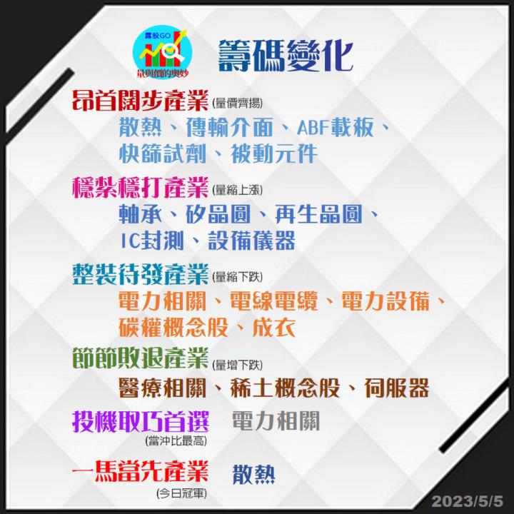 20230505台指期赤道線(期貨)分析/股票通關密碼/籌碼變化前十類股/各類股籌碼與漲跌 (露股go)