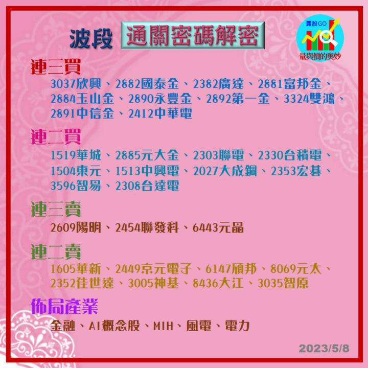 20230508台指期赤道線(期貨)分析/股票通關密碼/籌碼變化前十類股/各類股籌碼與漲跌 (露股go)