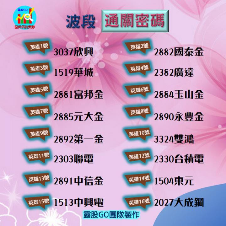 20230508台指期赤道線(期貨)分析/股票通關密碼/籌碼變化前十類股/各類股籌碼與漲跌 (露股go)