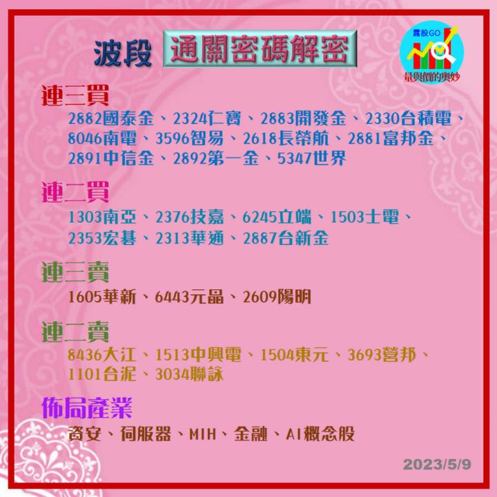 20230509台指期赤道線(期貨)分析/股票通關密碼/籌碼變化前十類股/各類股籌碼與漲跌 (露股go)