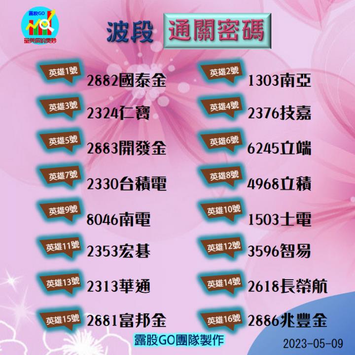 20230509台指期赤道線(期貨)分析/股票通關密碼/籌碼變化前十類股/各類股籌碼與漲跌 (露股go)