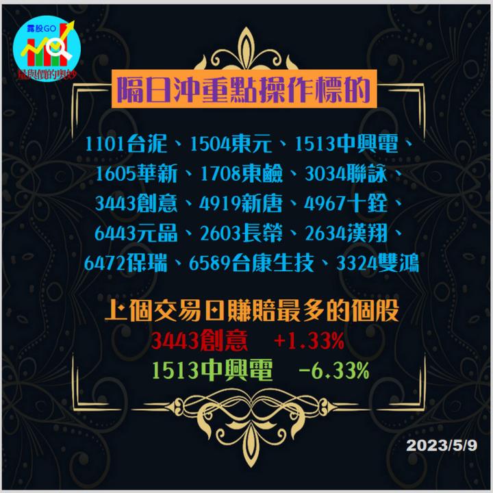 20230509台指期赤道線(期貨)分析/股票通關密碼/籌碼變化前十類股/各類股籌碼與漲跌 (露股go)