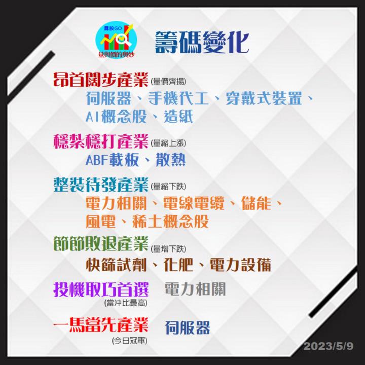 20230509台指期赤道線(期貨)分析/股票通關密碼/籌碼變化前十類股/各類股籌碼與漲跌 (露股go)