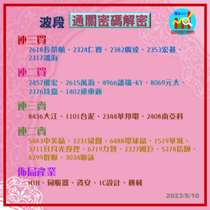 20230510台指期赤道線(期貨)分析/股票通關密碼/籌碼變化前十類股/各類股籌碼與漲跌 (露股go)