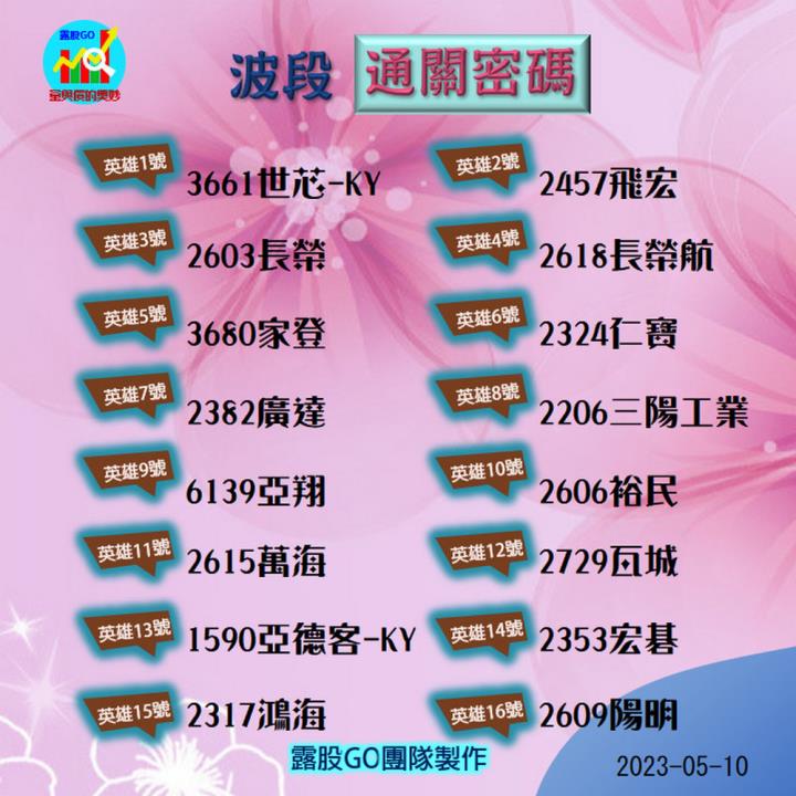 20230510台指期赤道線(期貨)分析/股票通關密碼/籌碼變化前十類股/各類股籌碼與漲跌 (露股go)