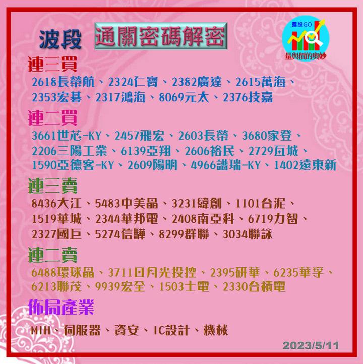 20230511台指期赤道線(期貨)分析/股票通關密碼/籌碼變化前十類股/各類股籌碼與漲跌 (露股go)