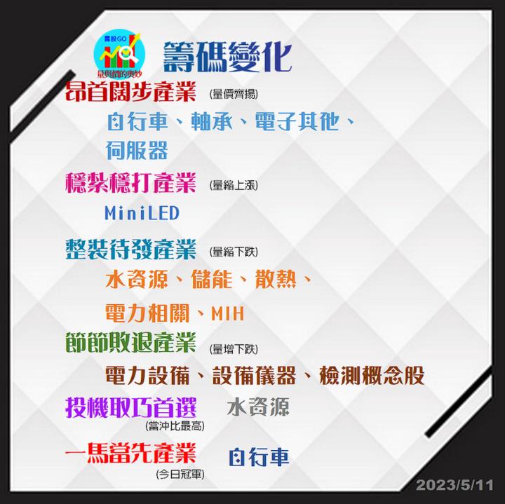 20230511台指期赤道線(期貨)分析/股票通關密碼/籌碼變化前十類股/各類股籌碼與漲跌 (露股go)