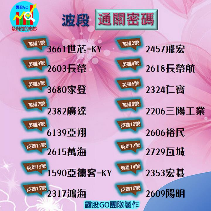 20230512台指期赤道線(期貨)分析/股票通關密碼/籌碼變化前十類股/各類股籌碼與漲跌 (露股go)
