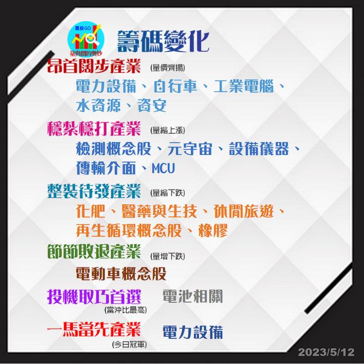 20230512台指期赤道線(期貨)分析/股票通關密碼/籌碼變化前十類股/各類股籌碼與漲跌 (露股go)