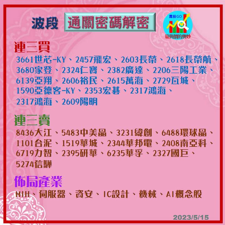 20230515台指期赤道線(期貨)分析/股票通關密碼/籌碼變化前十類股/各類股籌碼與漲跌 (露股go)