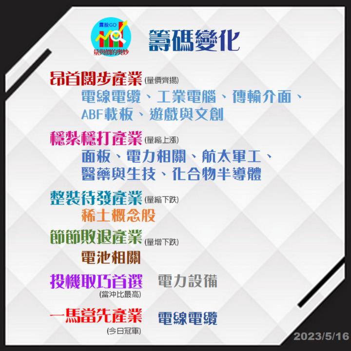 20230516台指期赤道線(期貨)分析/股票通關密碼/籌碼變化前十類股/各類股籌碼與漲跌 (露股go)