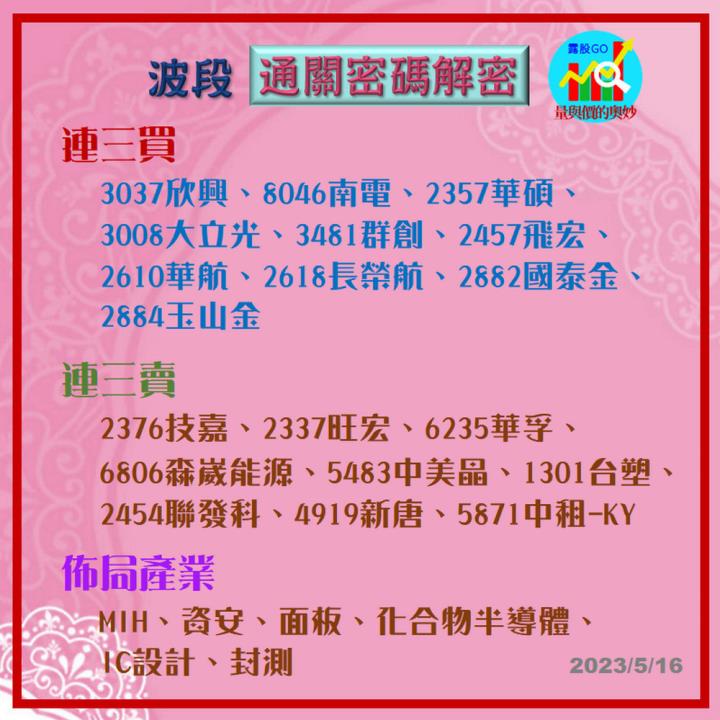 20230516台指期赤道線(期貨)分析/股票通關密碼/籌碼變化前十類股/各類股籌碼與漲跌 (露股go)