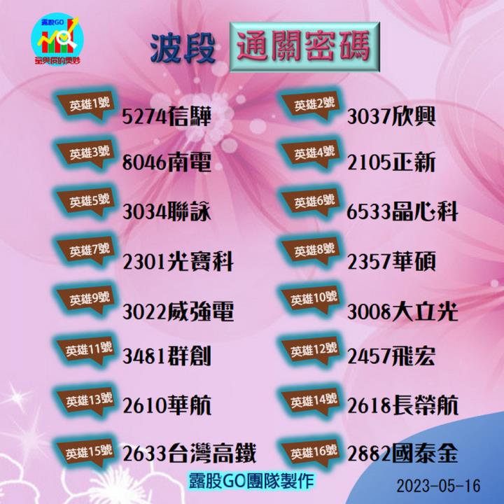 20230516台指期赤道線(期貨)分析/股票通關密碼/籌碼變化前十類股/各類股籌碼與漲跌 (露股go)
