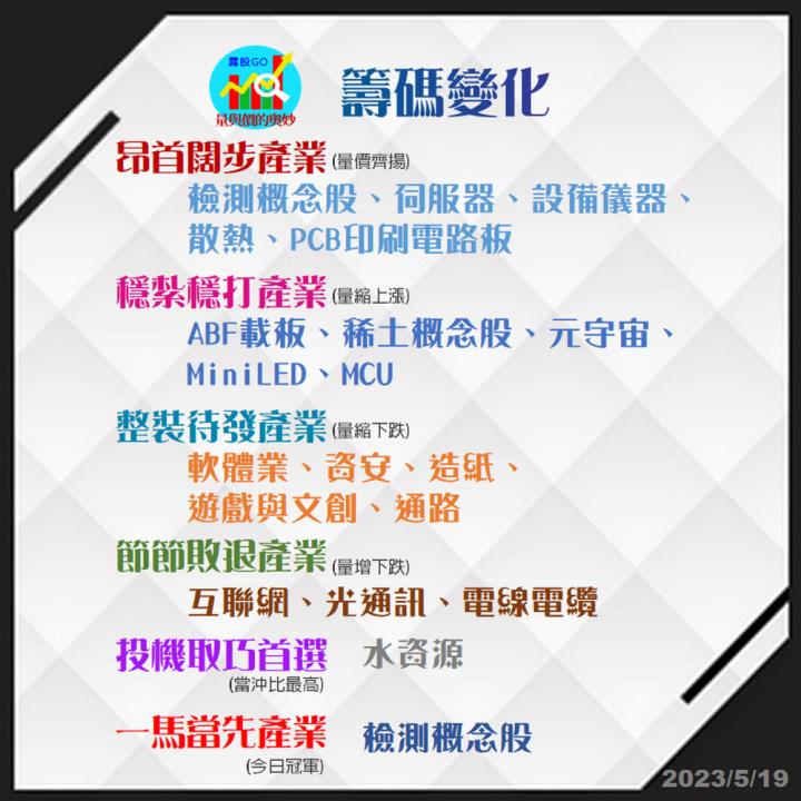 20230519台指期赤道線(期貨)分析/股票通關密碼/籌碼變化前十類股/各類股籌碼與漲跌 (露股go)