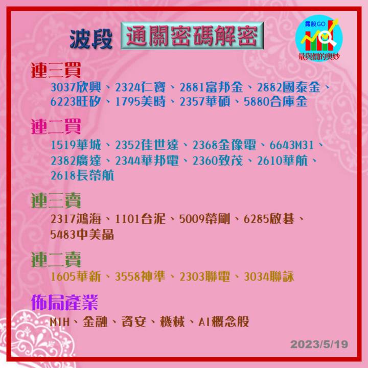 20230519台指期赤道線(期貨)分析/股票通關密碼/籌碼變化前十類股/各類股籌碼與漲跌 (露股go)