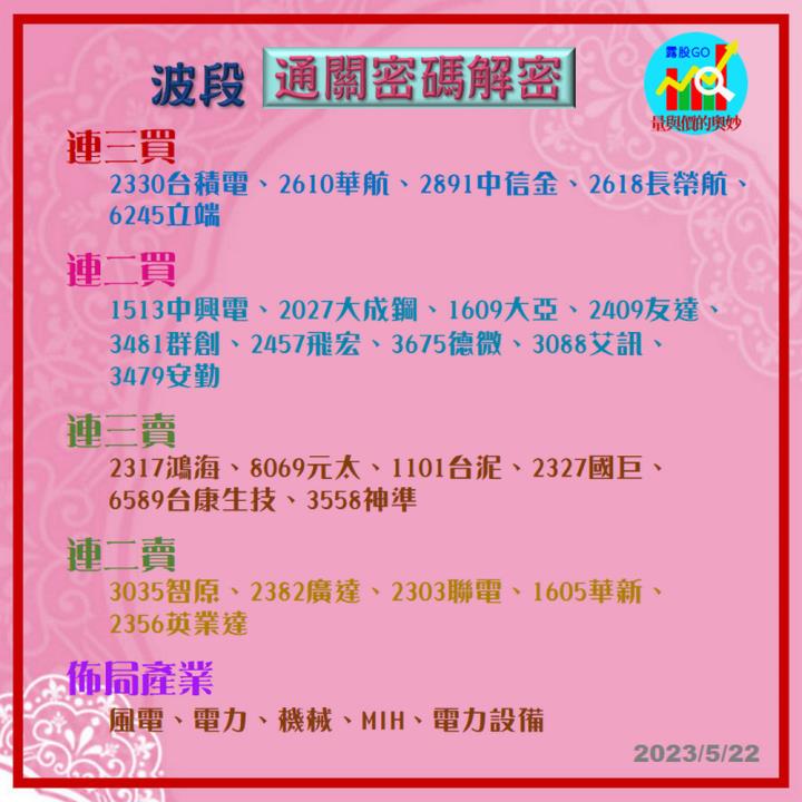 20230522台指期赤道線(期貨)分析/股票通關密碼/籌碼變化前十類股/各類股籌碼與漲跌 (露股go)