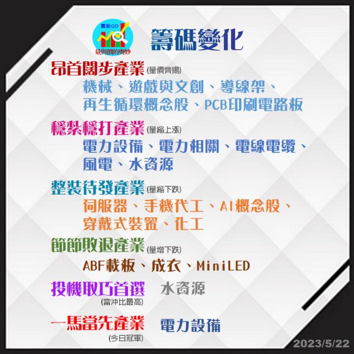 20230522台指期赤道線(期貨)分析/股票通關密碼/籌碼變化前十類股/各類股籌碼與漲跌 (露股go)