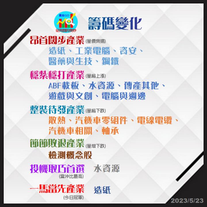 20230523台指期赤道線(期貨)分析/股票通關密碼/籌碼變化前十類股/各類股籌碼與漲跌 (露股go)