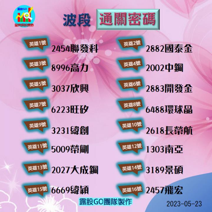 20230523台指期赤道線(期貨)分析/股票通關密碼/籌碼變化前十類股/各類股籌碼與漲跌 (露股go)