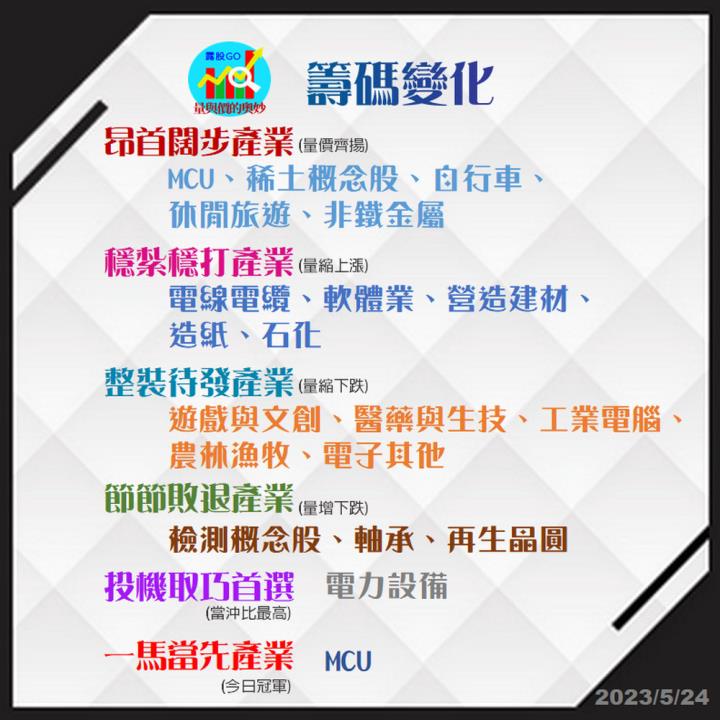 20230524台指期赤道線(期貨)分析/股票通關密碼/籌碼變化前十類股/各類股籌碼與漲跌 (露股go)