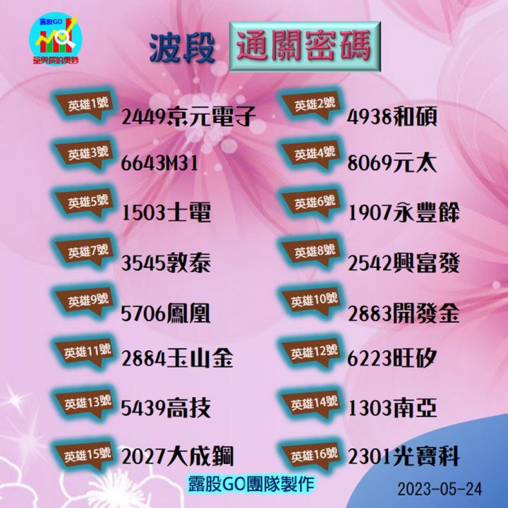 20230524台指期赤道線(期貨)分析/股票通關密碼/籌碼變化前十類股/各類股籌碼與漲跌 (露股go)