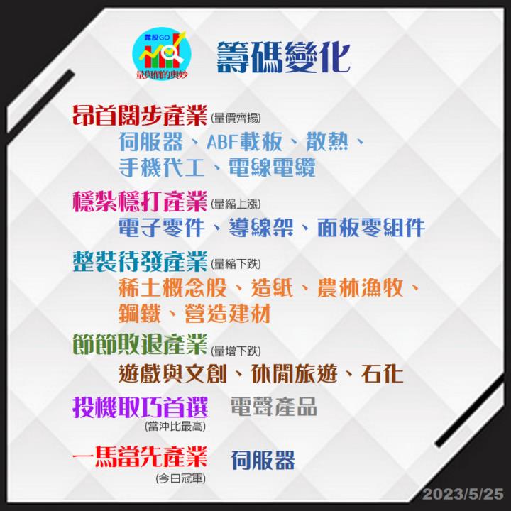 20230525台指期赤道線(期貨)分析/股票通關密碼/籌碼變化前十類股/各類股籌碼與漲跌 (露股go)