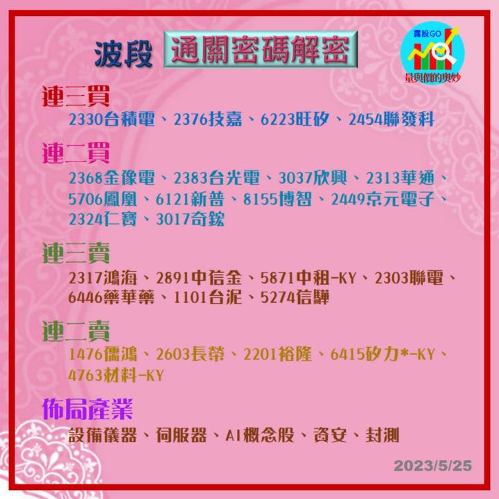 20230525台指期赤道線(期貨)分析/股票通關密碼/籌碼變化前十類股/各類股籌碼與漲跌 (露股go)