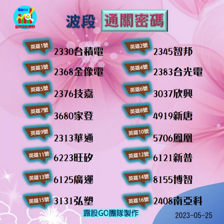 20230526台指期赤道線(期貨)分析/股票通關密碼/籌碼變化前十類股/各類股籌碼與漲跌 (露股go)