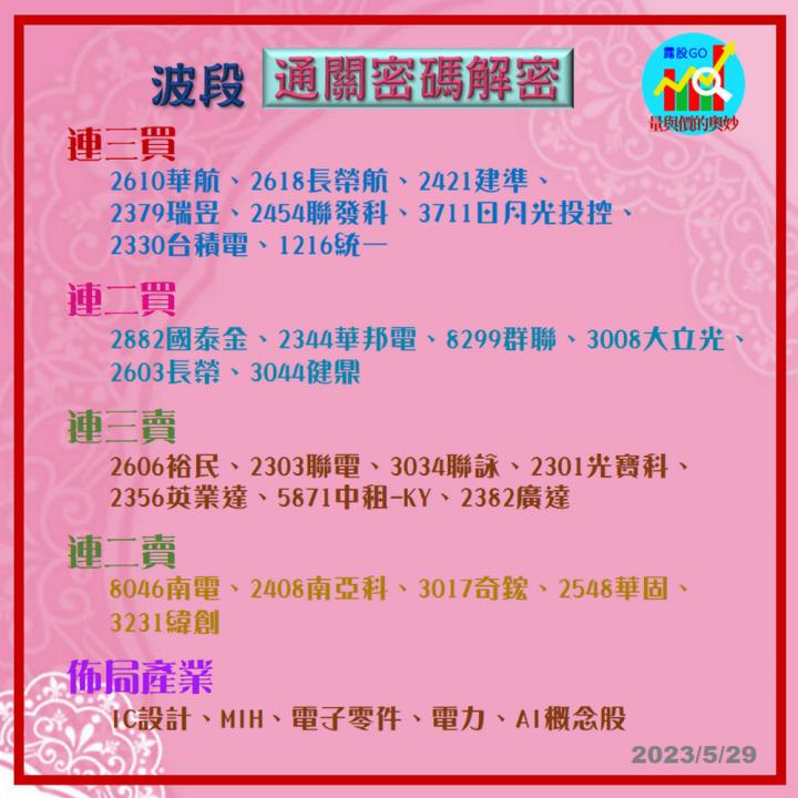 20230529台指期赤道線(期貨)分析/股票通關密碼/籌碼變化前十類股/各類股籌碼與漲跌 (露股go)