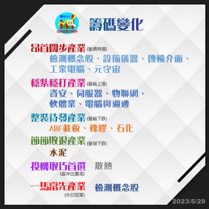 20230529台指期赤道線(期貨)分析/股票通關密碼/籌碼變化前十類股/各類股籌碼與漲跌 (露股go)