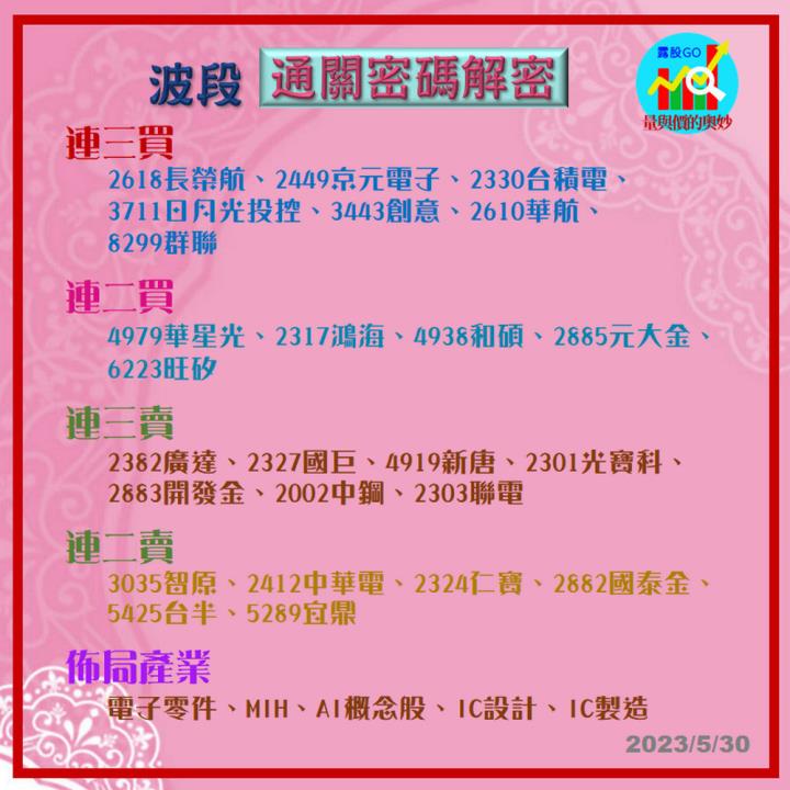 20230530台指期赤道線(期貨)分析/股票通關密碼/籌碼變化前十類股/各類股籌碼與漲跌 (露股go)