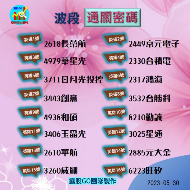 20230530台指期赤道線(期貨)分析/股票通關密碼/籌碼變化前十類股/各類股籌碼與漲跌 (露股go)