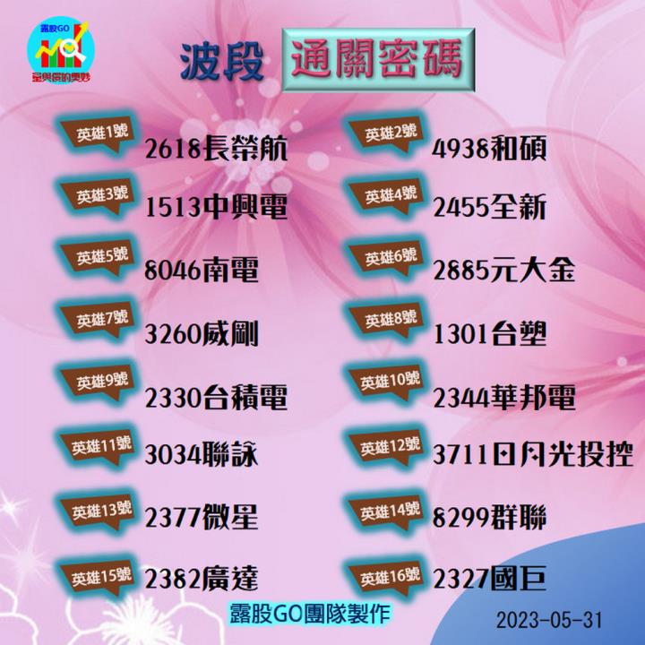 20230531台指期赤道線(期貨)分析/股票通關密碼/籌碼變化前十類股/各類股籌碼與漲跌 (露股go)