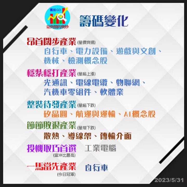 20230531台指期赤道線(期貨)分析/股票通關密碼/籌碼變化前十類股/各類股籌碼與漲跌 (露股go)