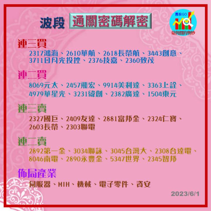 20230601台指期赤道線(期貨)分析/股票通關密碼/籌碼變化前十類股/各類股籌碼與漲跌 (露股go)