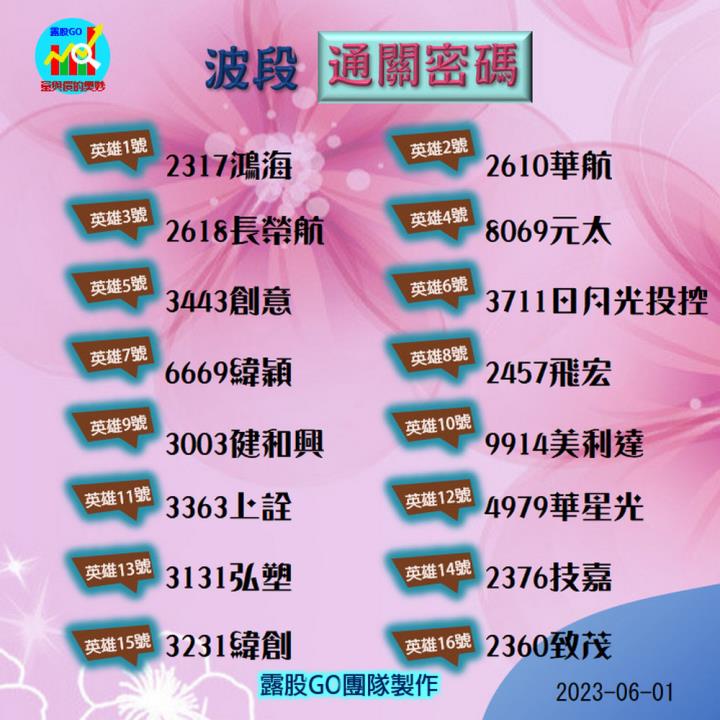 20230601台指期赤道線(期貨)分析/股票通關密碼/籌碼變化前十類股/各類股籌碼與漲跌 (露股go)