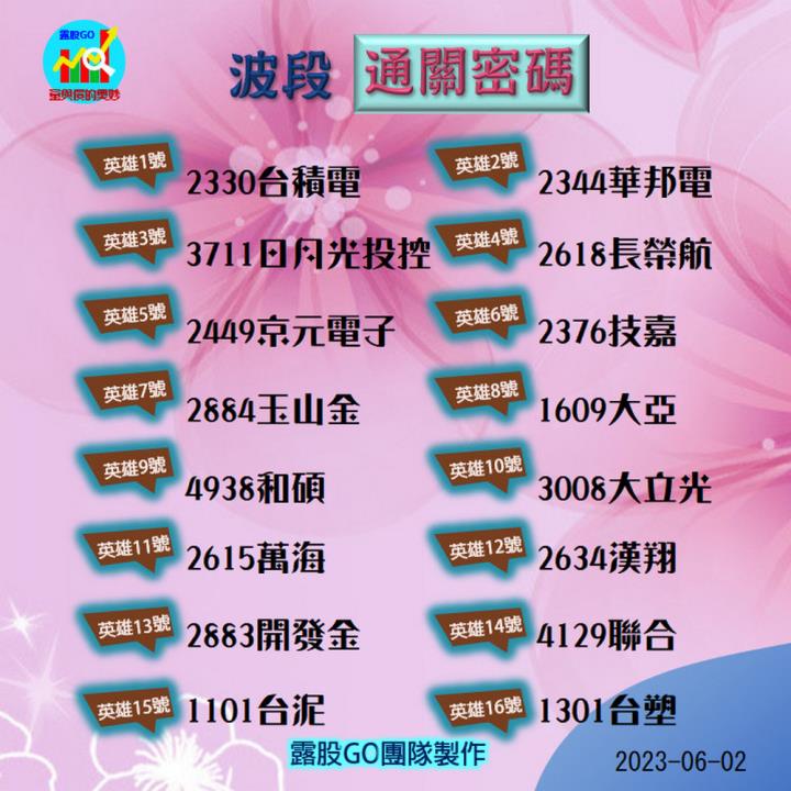 20230602台指期赤道線(期貨)分析/股票通關密碼/籌碼變化前十類股/各類股籌碼與漲跌 (露股go)
