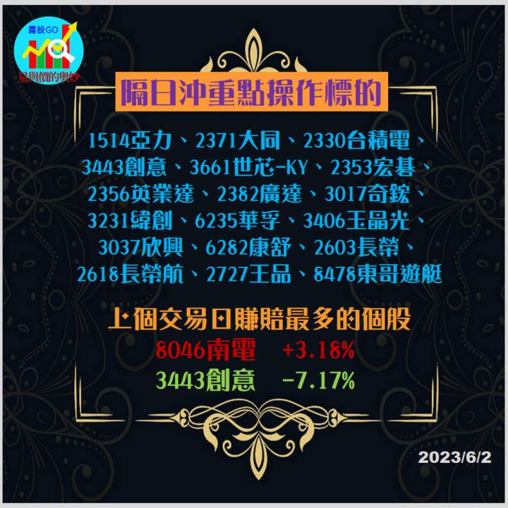 20230602台指期赤道線(期貨)分析/股票通關密碼/籌碼變化前十類股/各類股籌碼與漲跌 (露股go)