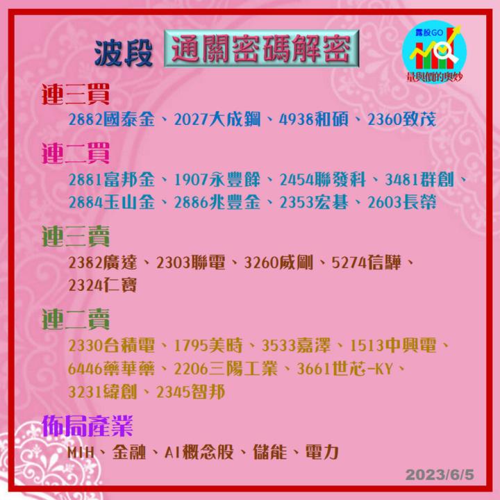 20230605台指期赤道線(期貨)分析/股票通關密碼/籌碼變化前十類股/各類股籌碼與漲跌 (露股go)