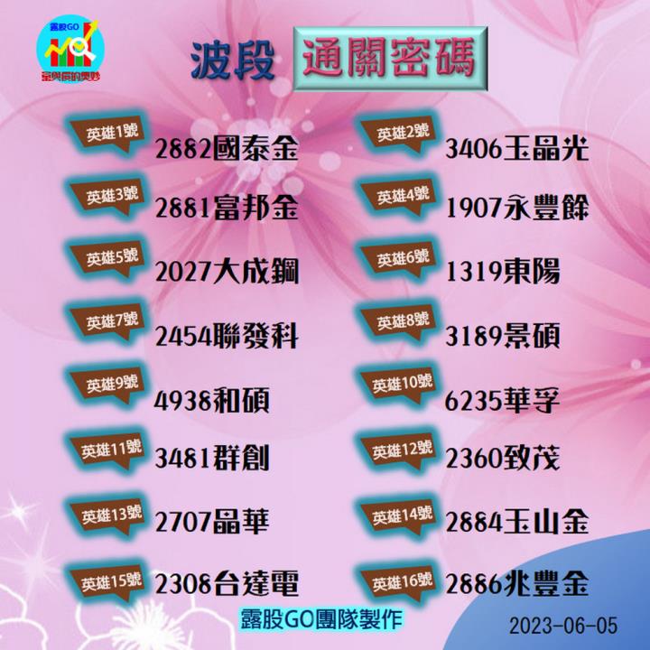 20230605台指期赤道線(期貨)分析/股票通關密碼/籌碼變化前十類股/各類股籌碼與漲跌 (露股go)