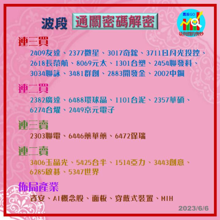 20230606台指期赤道線(期貨)分析/股票通關密碼/籌碼變化前十類股/各類股籌碼與漲跌 (露股go)