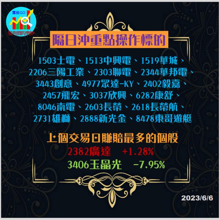 20230606台指期赤道線(期貨)分析/股票通關密碼/籌碼變化前十類股/各類股籌碼與漲跌 (露股go)