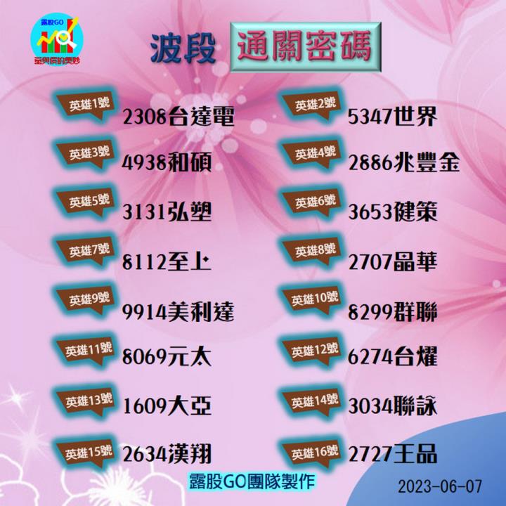20230607台指期赤道線(期貨)分析/股票通關密碼/籌碼變化前十類股/各類股籌碼與漲跌 (露股go)