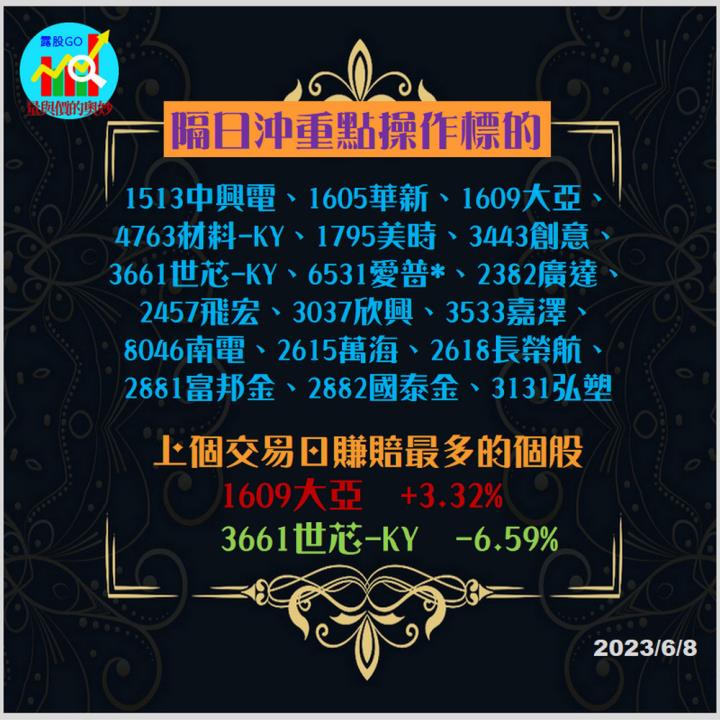 20230608台指期赤道線(期貨)分析/股票通關密碼/籌碼變化前十類股/各類股籌碼與漲跌 (露股go)